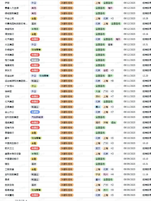 秋招一定要投的央国企一一烟台篇