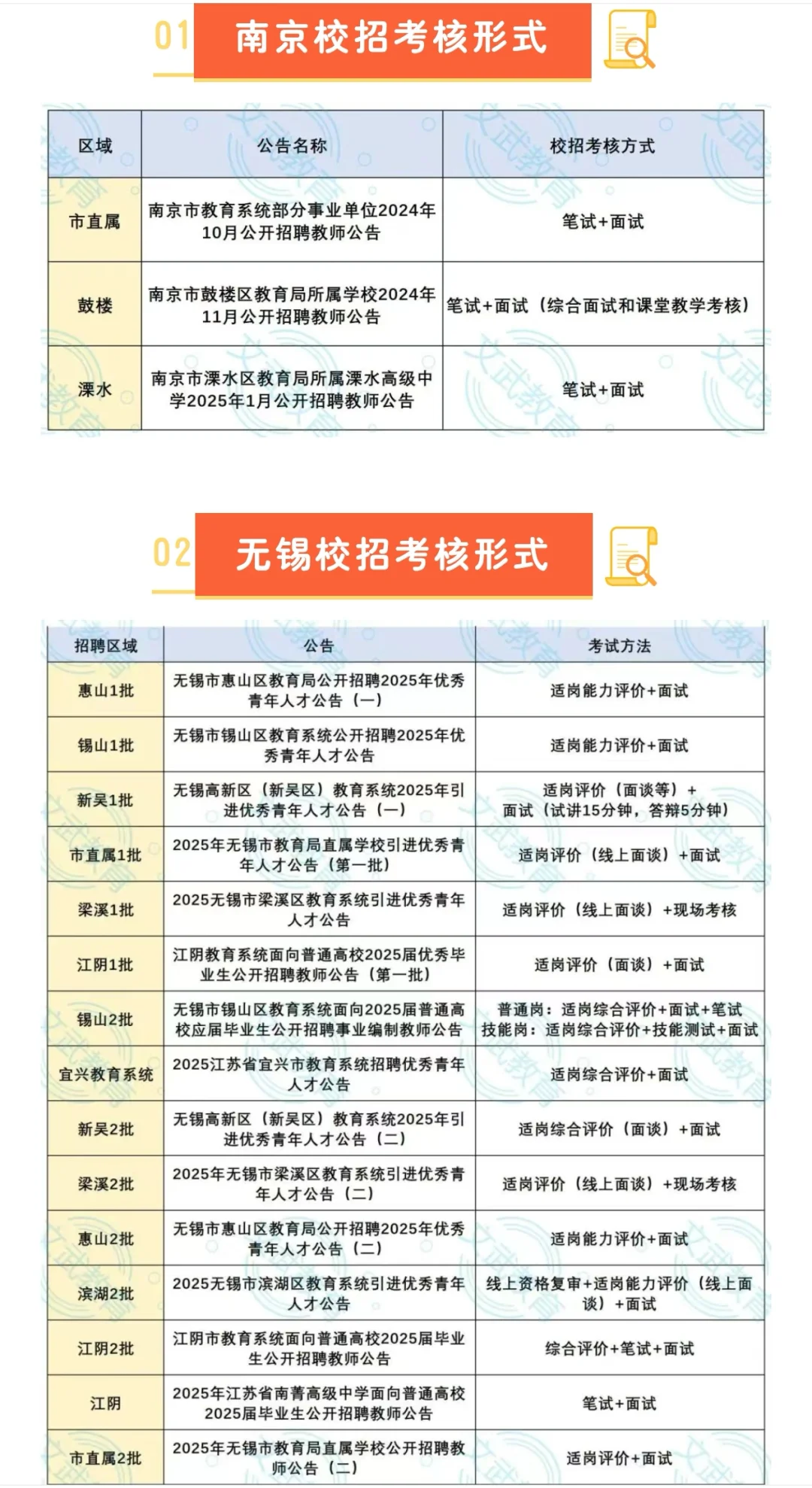 ‼️26考编必看，江苏校招考核形式