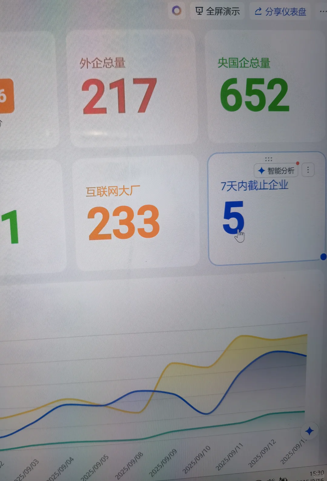 先把 这周截止的 央国企秋招投了
