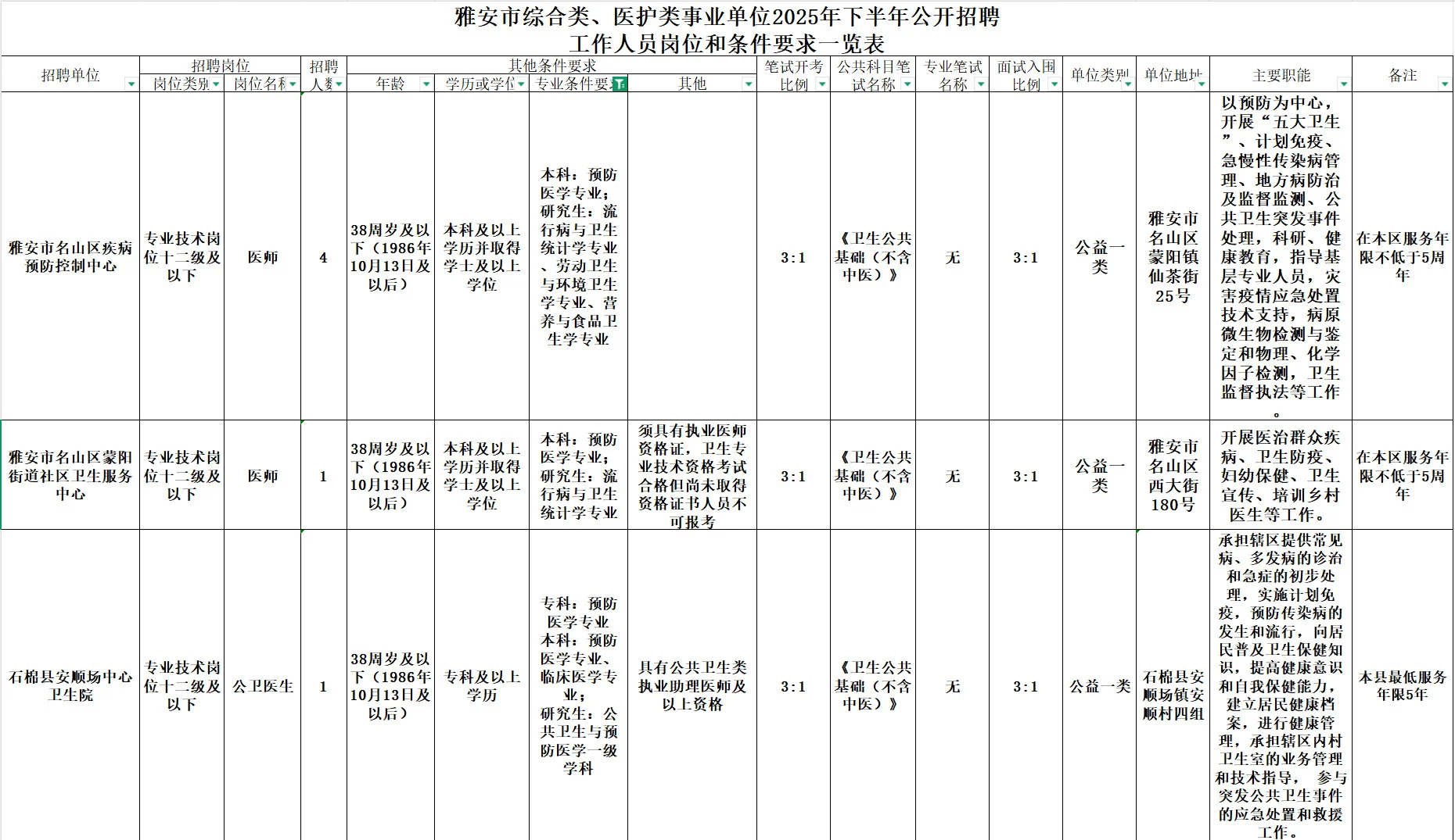 2025下半年四川省事业单位招聘汇总-上