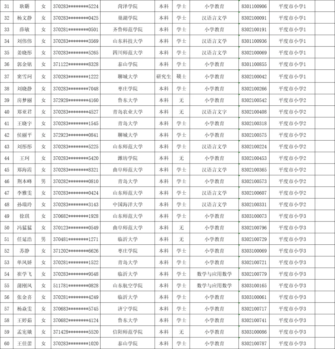 恭喜上岸！平度教师编拟录用名单公示
