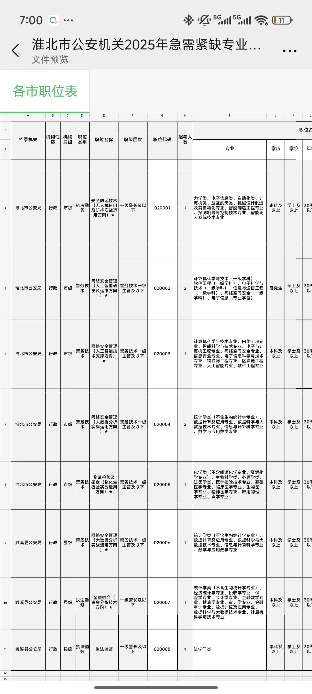 2025年淮北市公安机关招录专享公务员10人❗