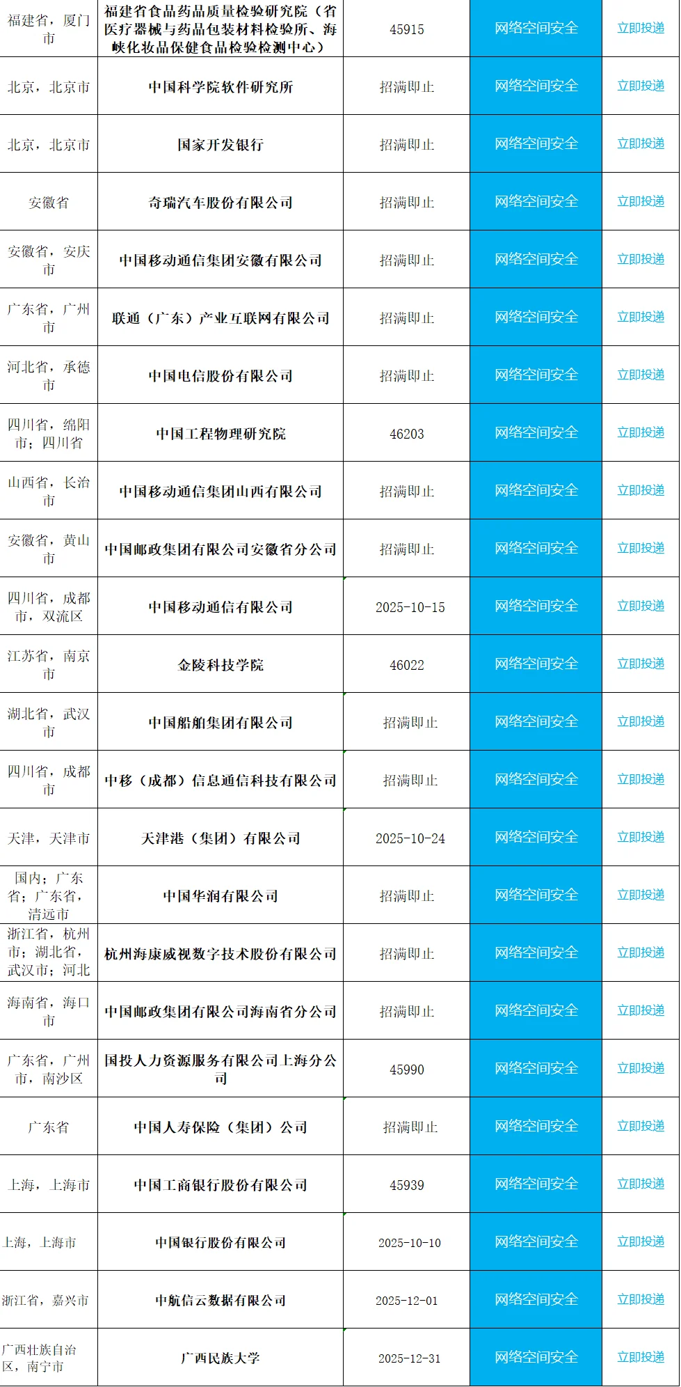 26届必须要投的央国企（网络空间安全）