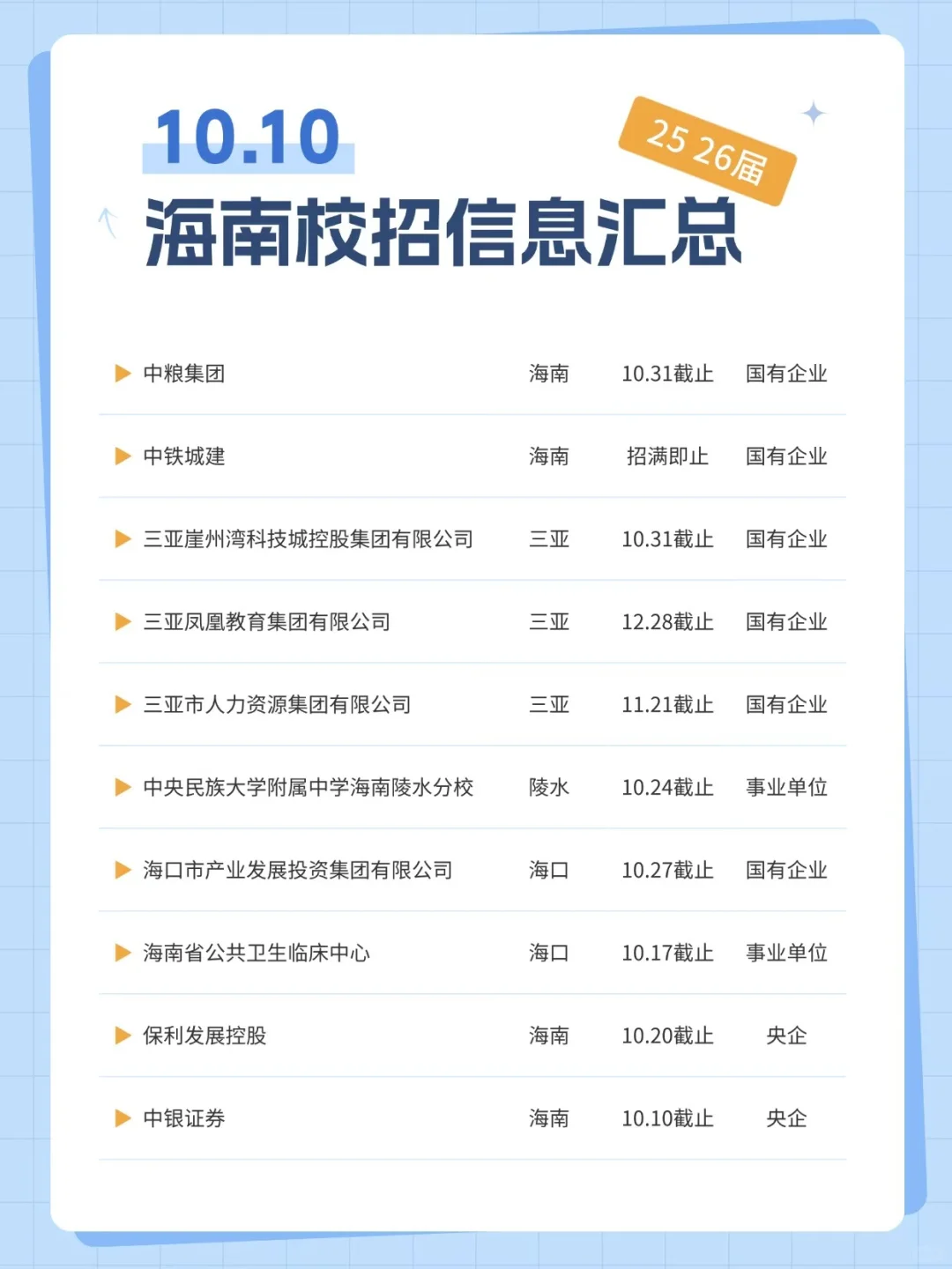 💥海南校招节奏快到离谱啊！
