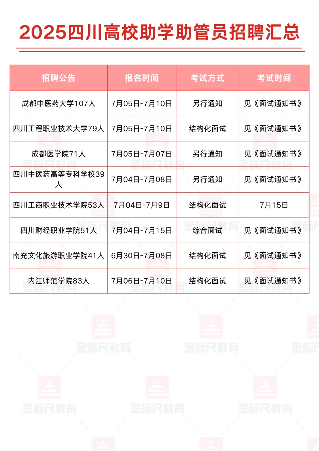 限应届！四川50所高校招助学助管员3281人！