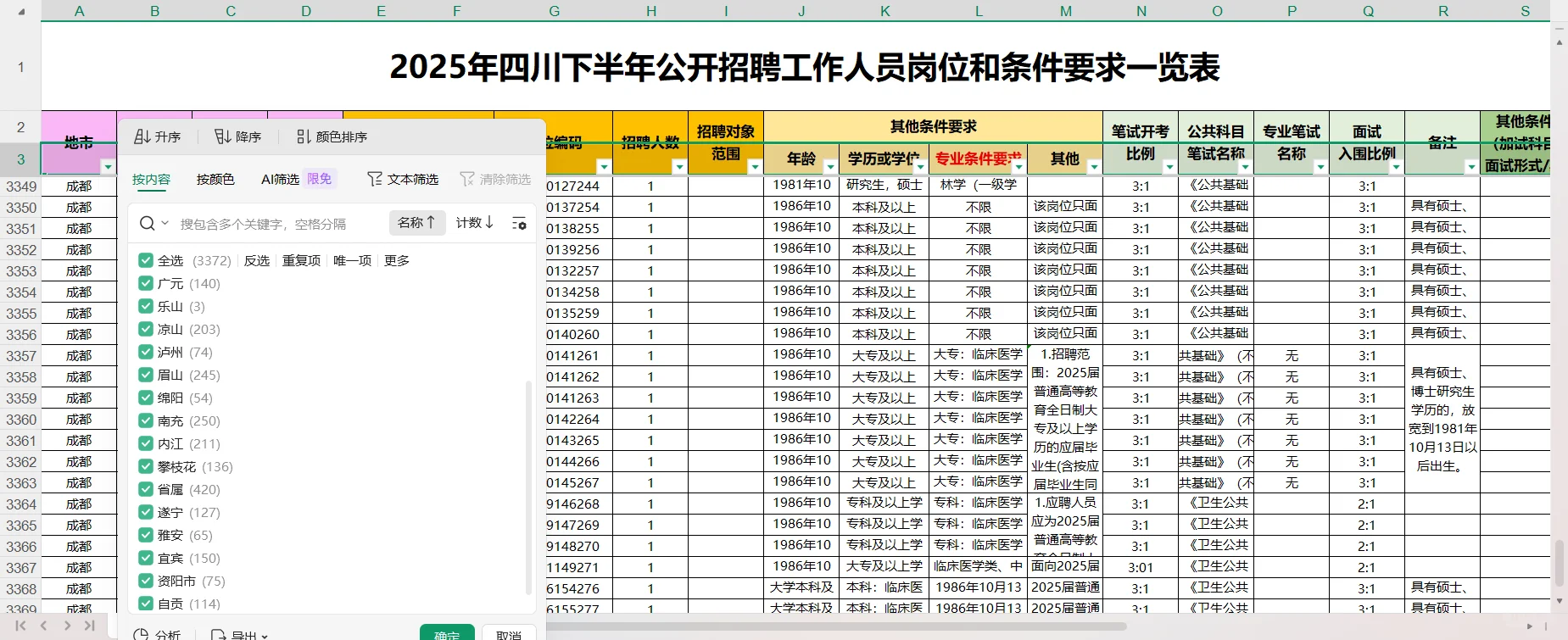 2025下半年四川省事业单位招聘岗位表汇总