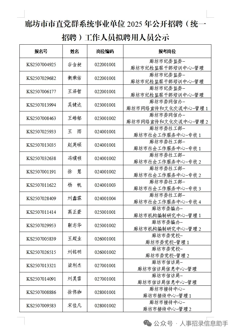 25廊坊市直事业单位拟录用名单公示