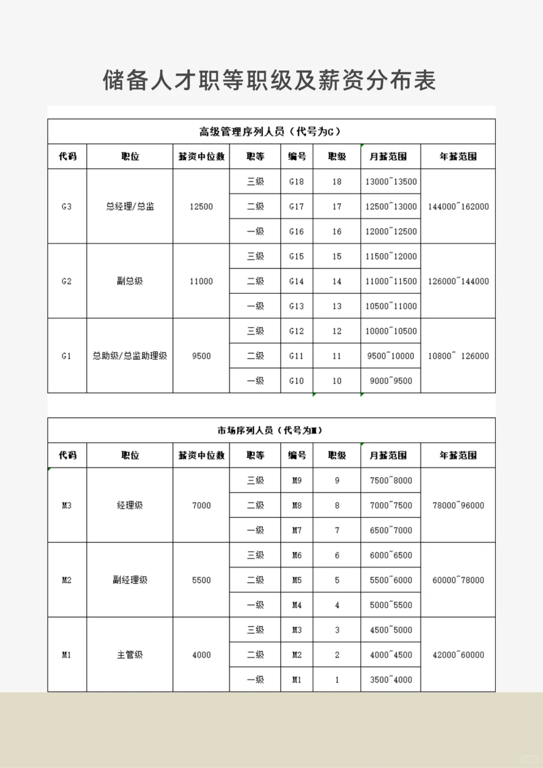 人才储备，你做了吗？
