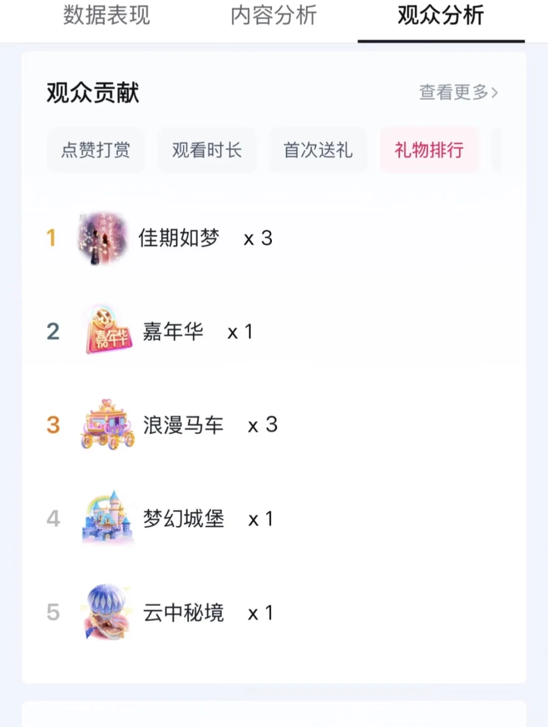 那些做主播难以承受的真相