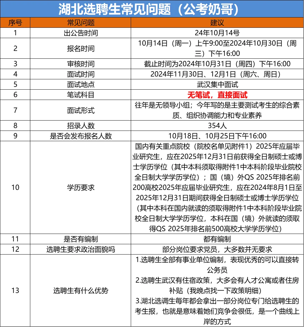 不笔试有编制的武汉选聘生，请推给硕士的你
