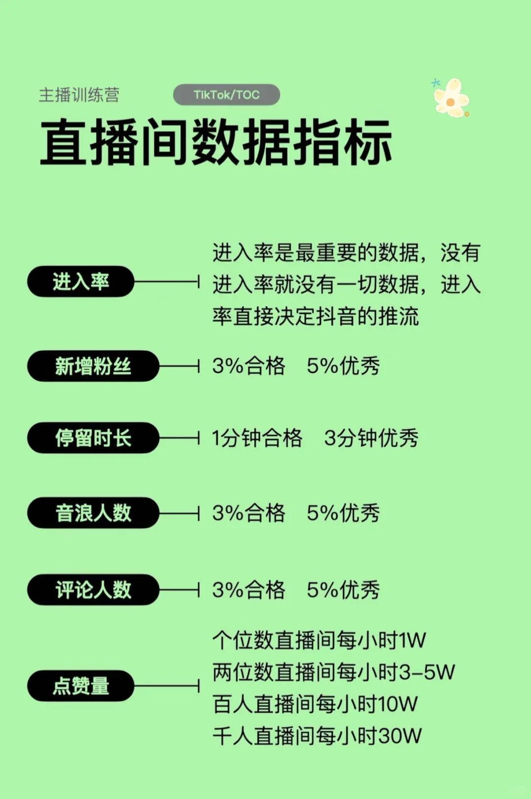 新人如何开播，手把手教会你