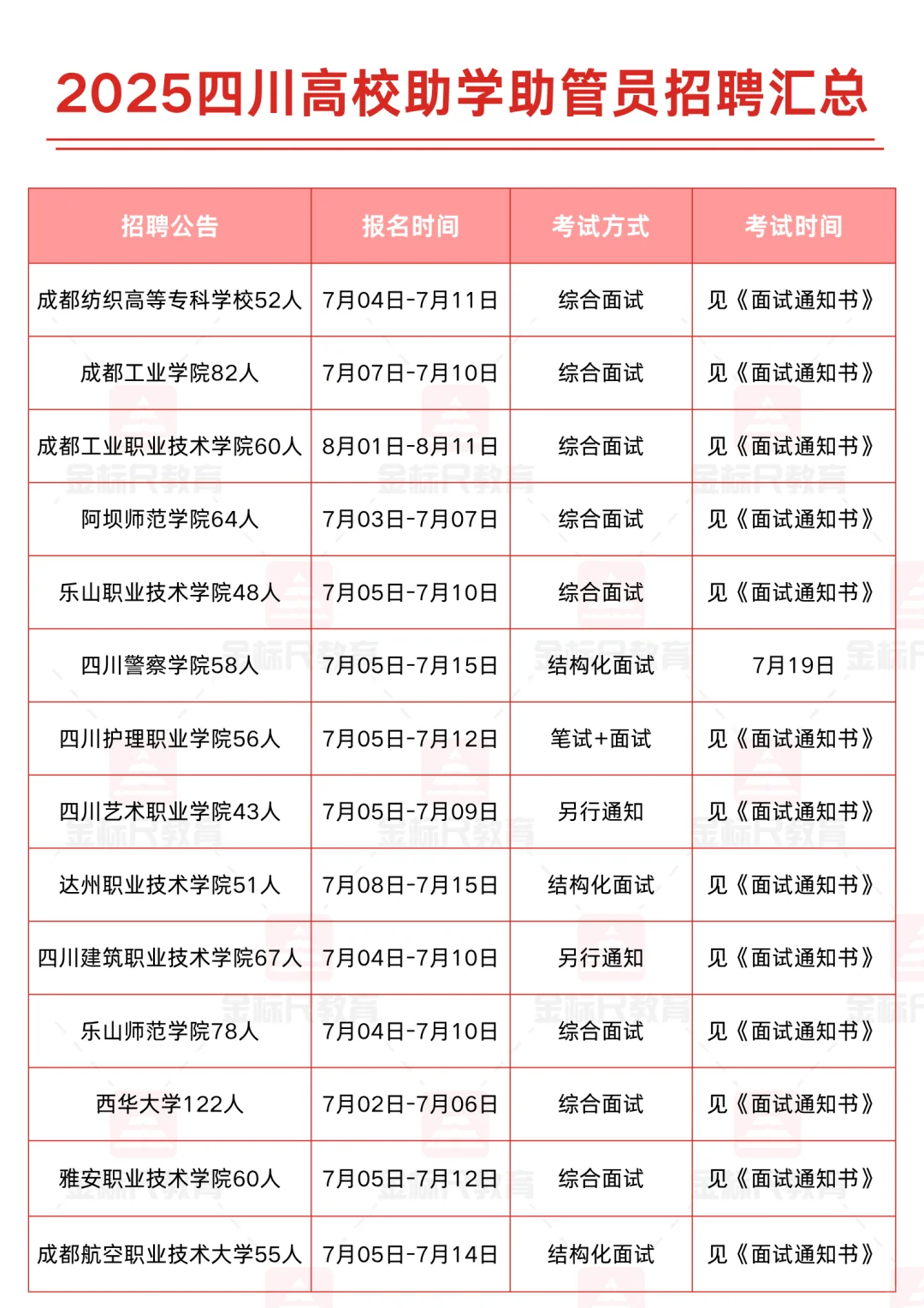 限应届！四川50所高校招助学助管员3281人！