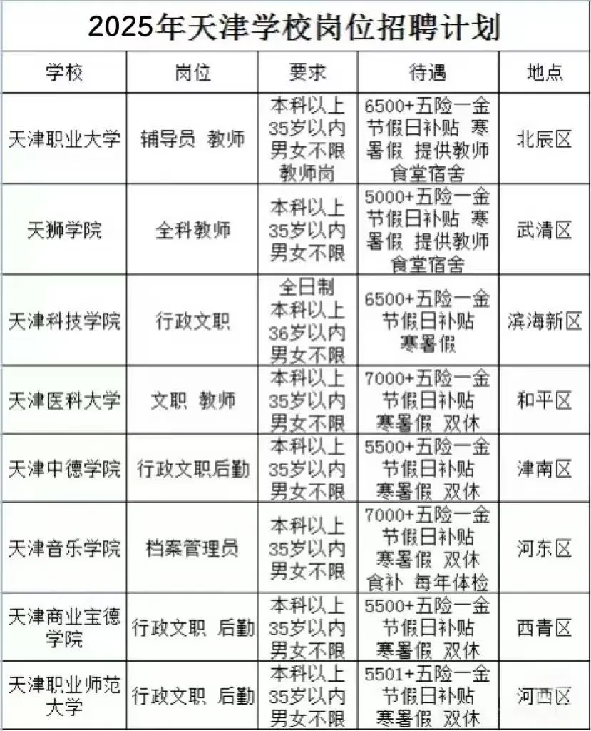 注意❗天津学校岗位来啦🎉🎉