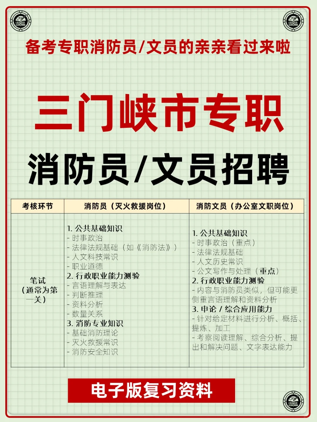 河南三门峡市专职消防员文员招聘考试资料