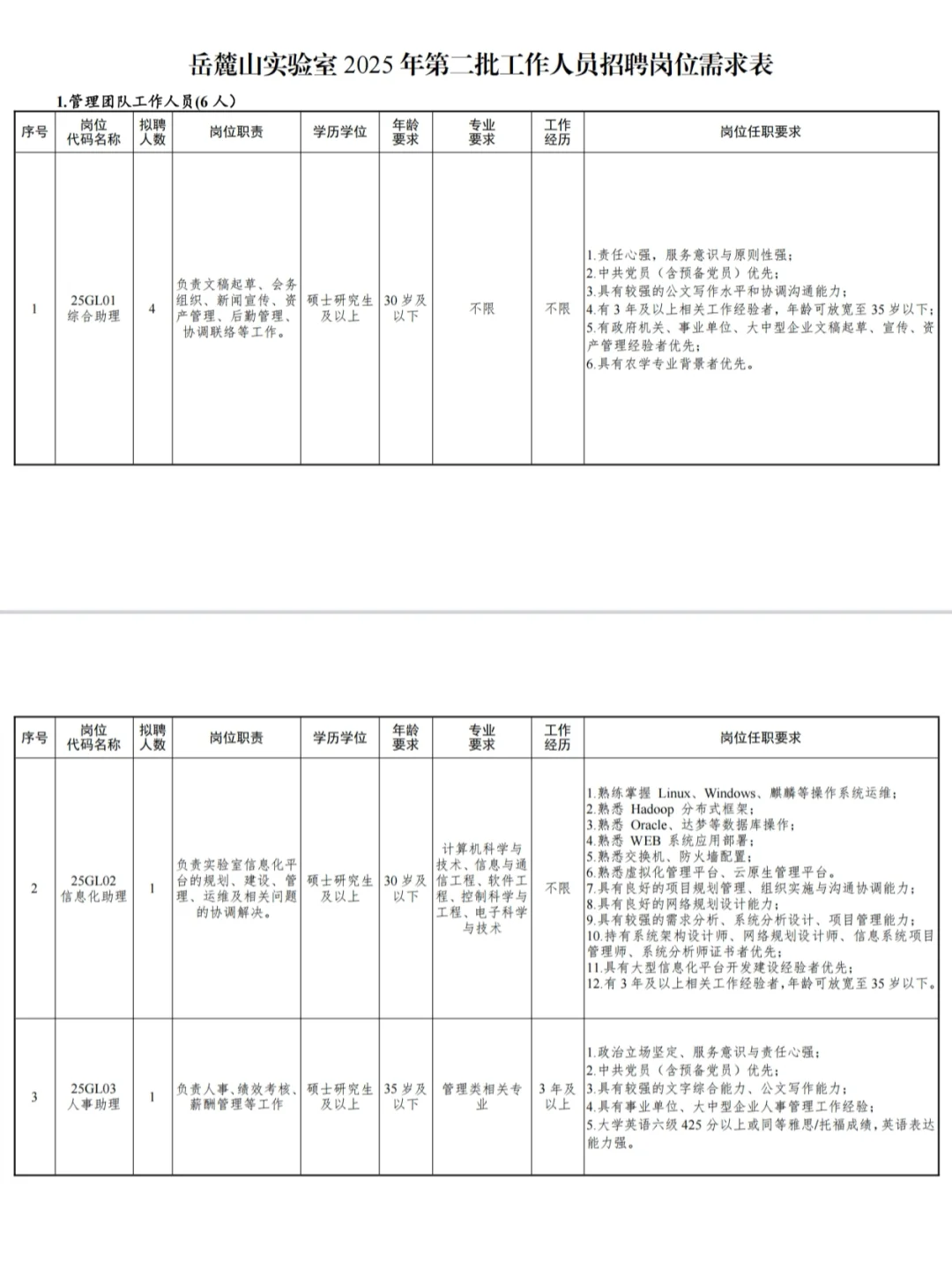 待遇超级好😱！近期长沙实验室招聘汇总