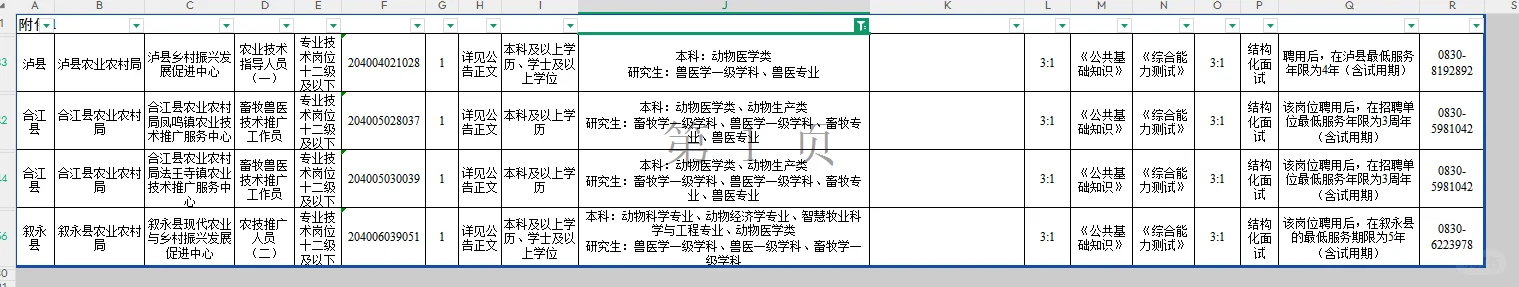 泸州市事业单位招聘畜牧兽医类本科及硕士