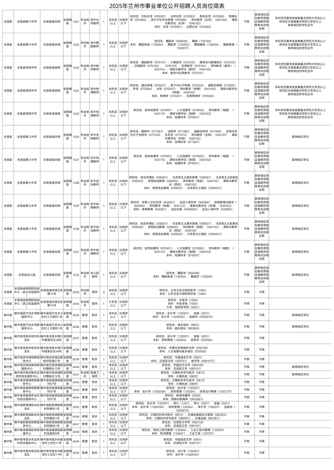 2025兰州市事业单位招聘785人【全】