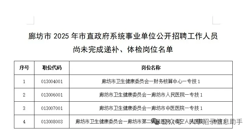 25廊坊市直事业单位拟录用名单公示