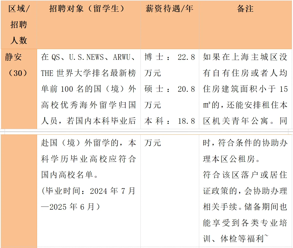 上海人才储备计划！TOP100留学生免笔试入编?