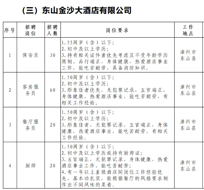 漳州国企酒店，招聘348人，专业不限！
