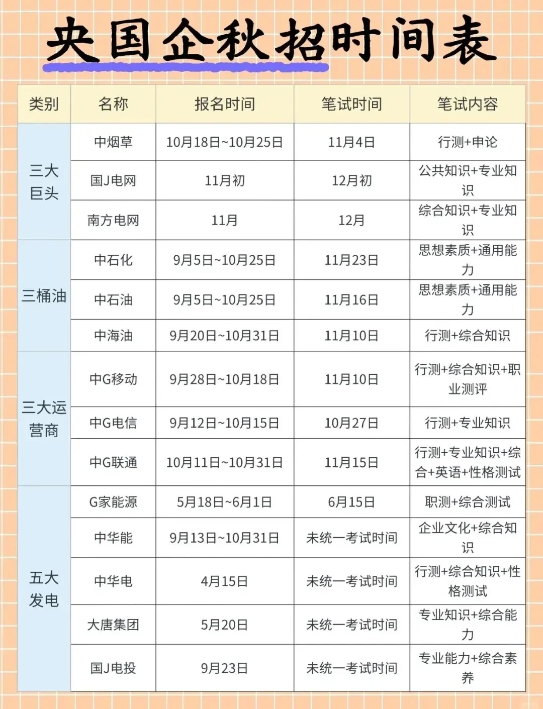 2025银行秋招必看！错过等一年！