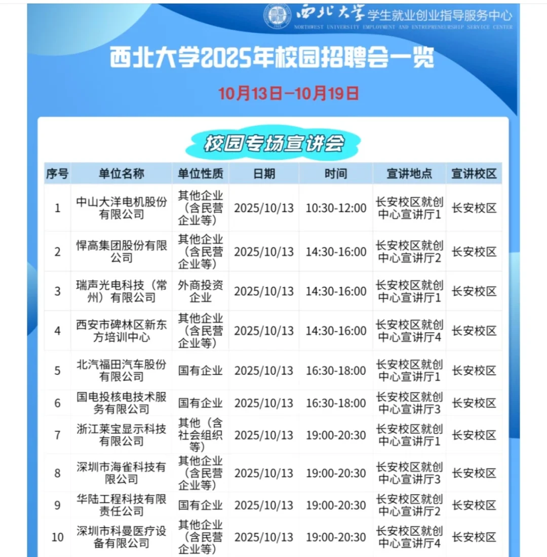 10.13日西北大学招聘会简历代投！