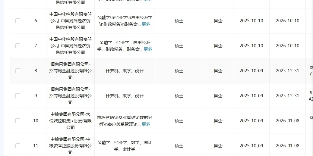 10.10 统计类央国企！速投速投！！！