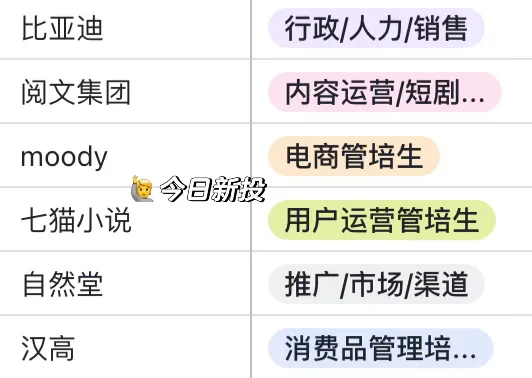 211文科硕10.11秋招日记📝