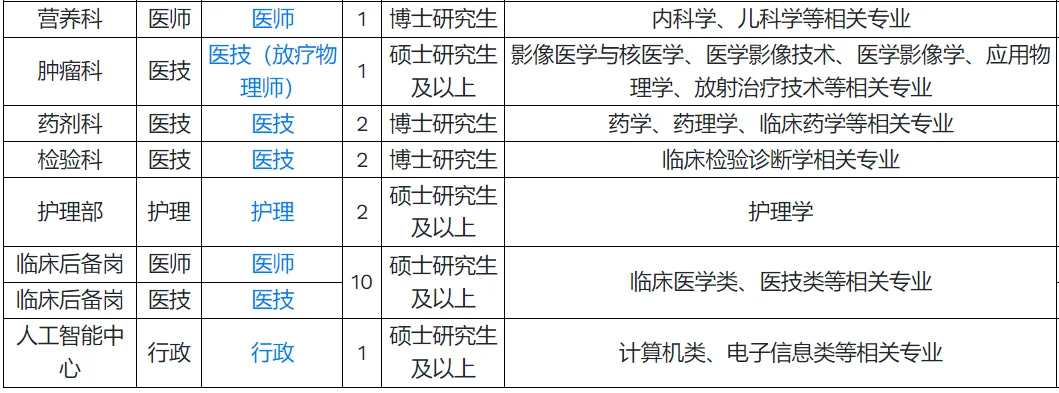 浙江大学医学院附属第四医院招聘2026年招聘