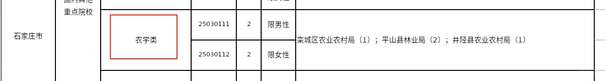 考河北选调回家喽Ｉ这么多岗位真羡慕