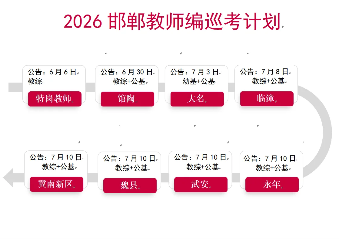26邯郸教师编巡考计划表！