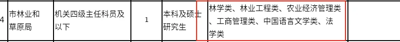 考河北选调回家喽Ｉ这么多岗位真羡慕