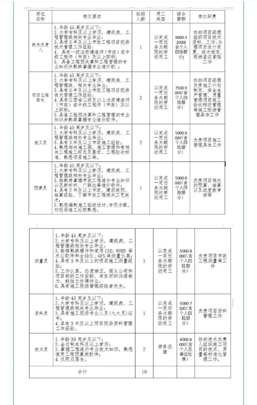 江西智慧城市建设管理工程有限公司招聘