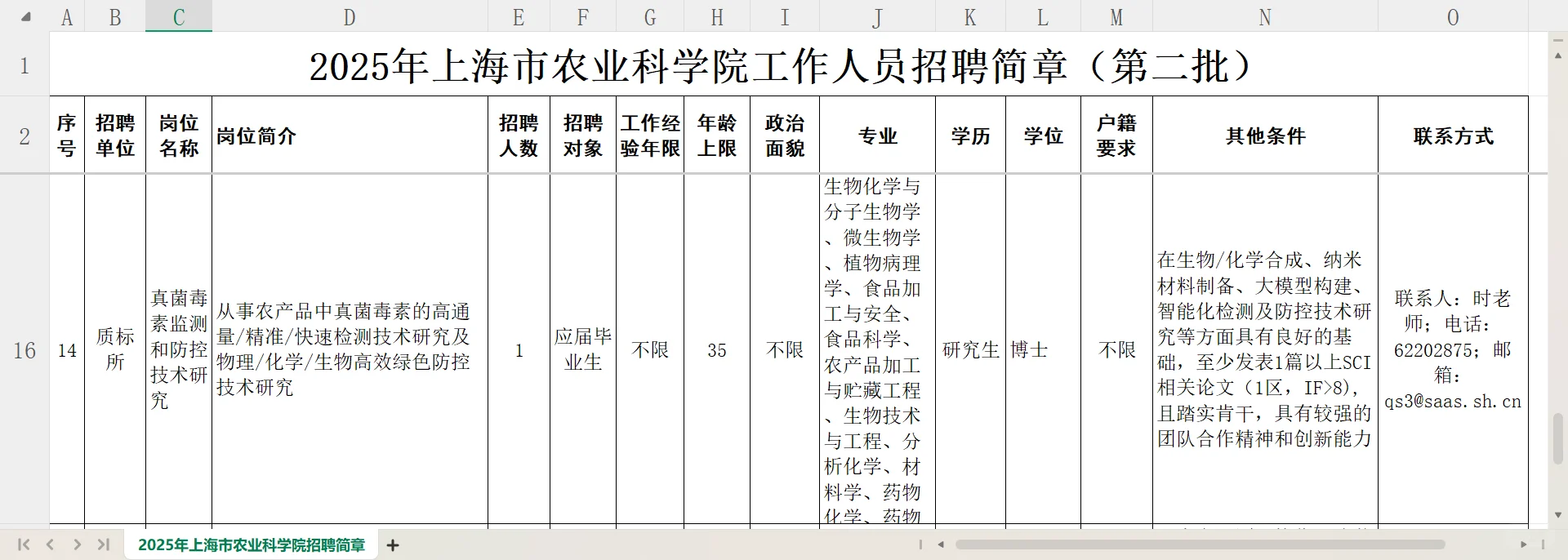 上海市农业科学院招聘公告（2025年第二批）