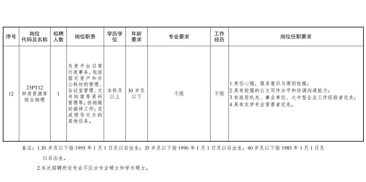 待遇超级好😱！近期长沙实验室招聘汇总
