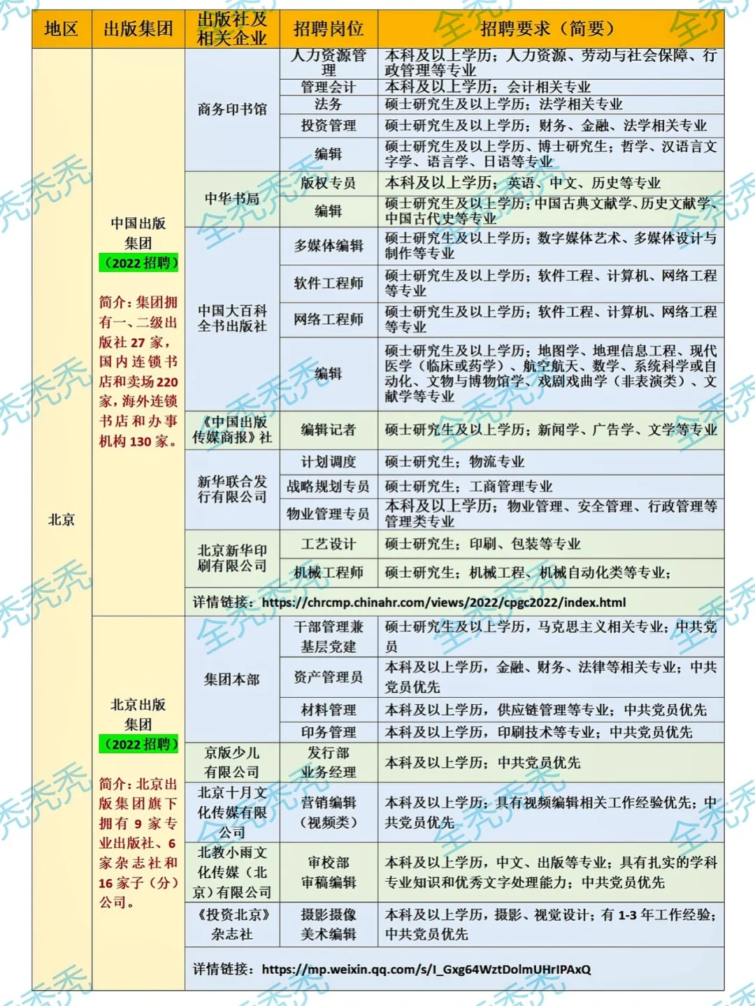 纠结什么专业可以去出版社？一篇笔记就搞定！