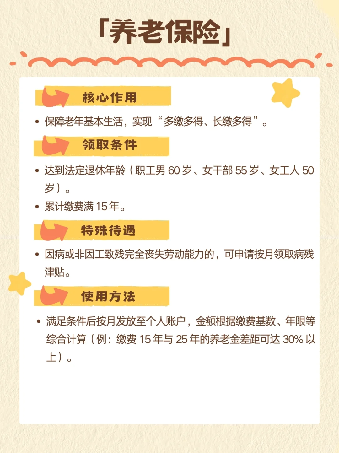 5 分钟搞懂五险一金！打工人必看！