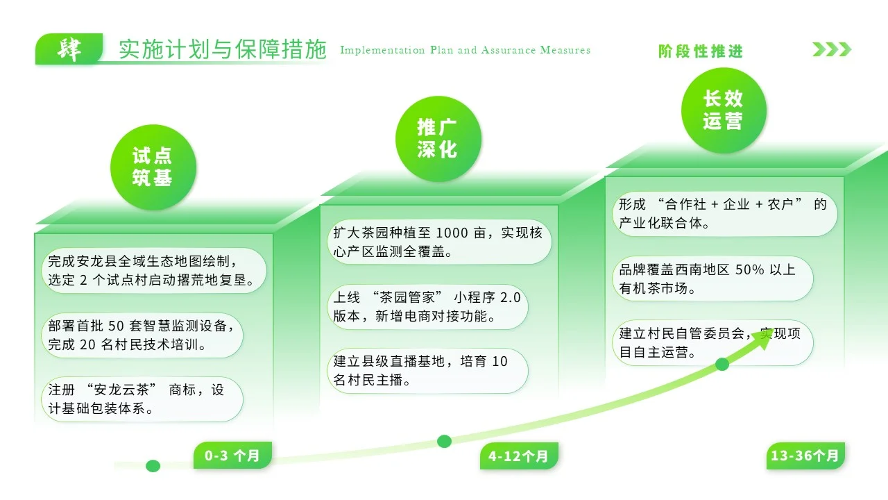 绿色乡村振兴生态茶园PPT