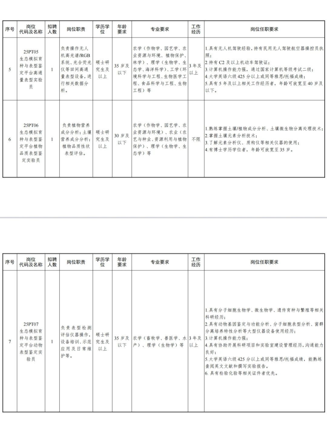 待遇超级好😱！近期长沙实验室招聘汇总