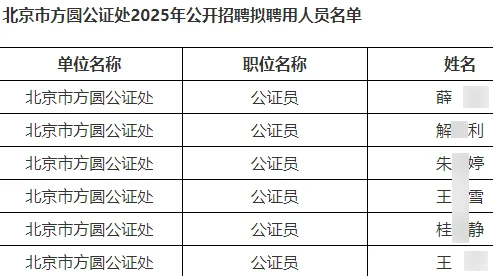 北京方圆公证处拟聘公证员5人公示 恭喜上岸