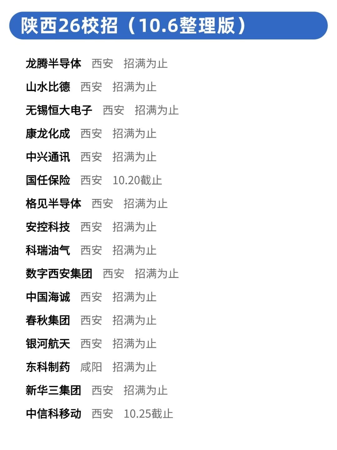 陕西秋招慢半拍可真是走运了🥰