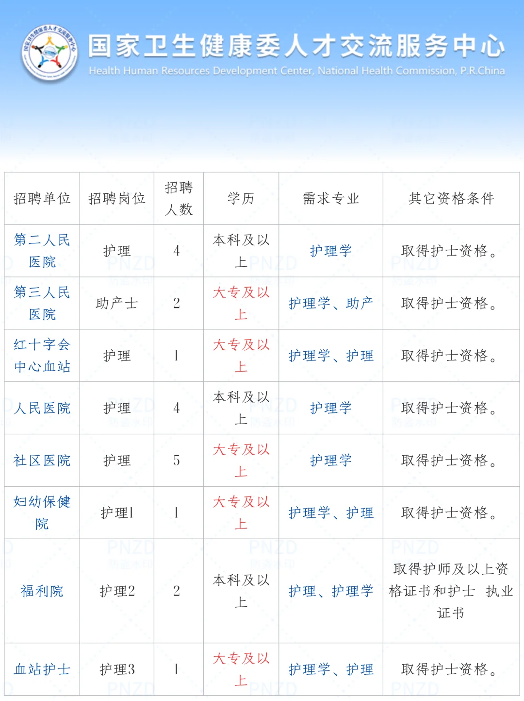 10月11日护理事业编出新公告了（校医 血站