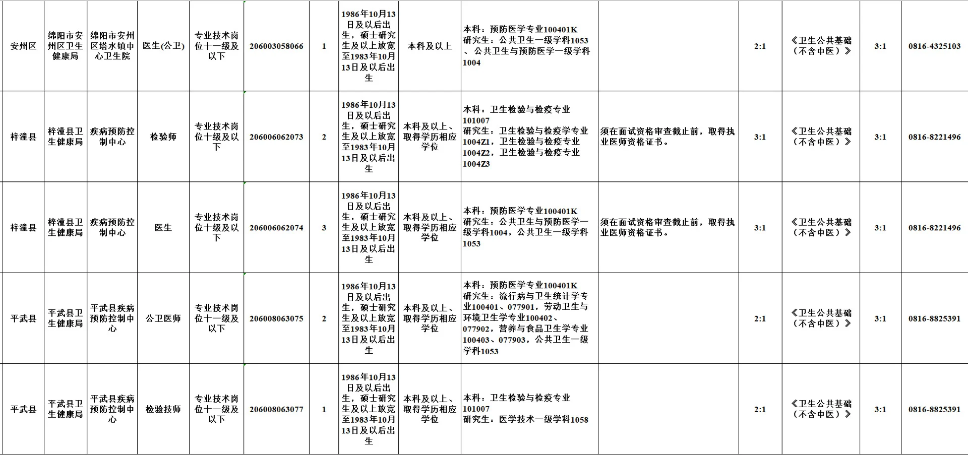 2025下半年四川省事业单位招聘汇总-上