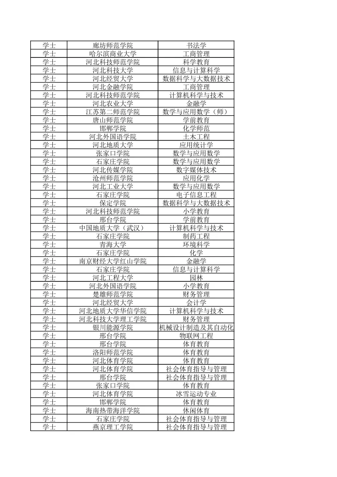 宁晋县2025年教师招聘拟聘用人员公示