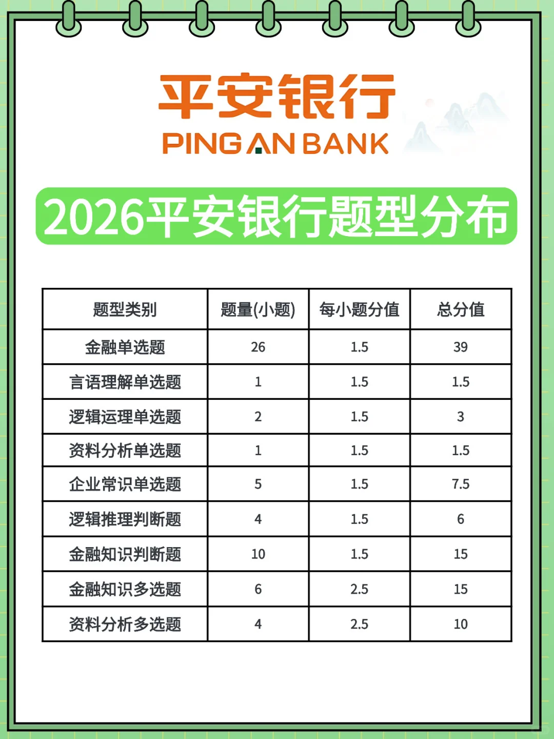 提示一下，明天平安银行笔试，无非这3套卷