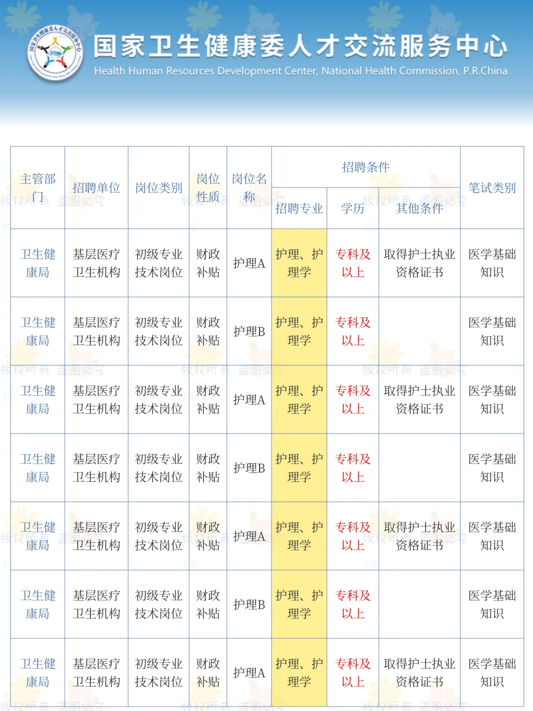 10月4日护理事业编招聘公告计划（血站 疾控