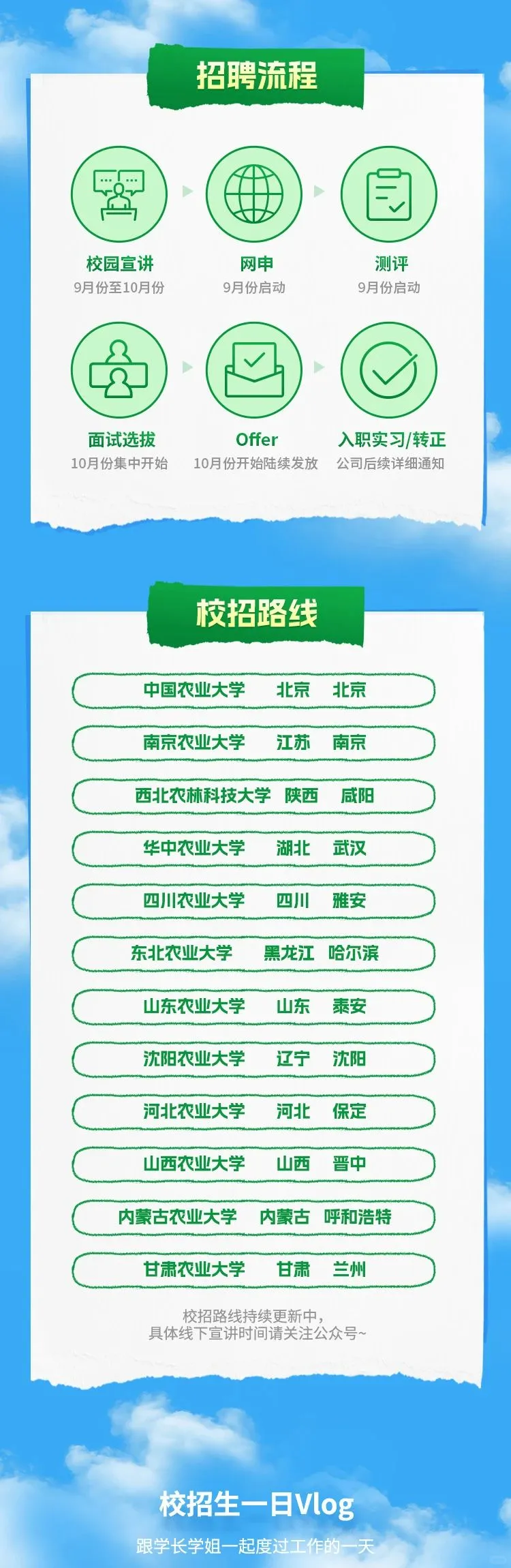 26届农业类同学快点投校招了