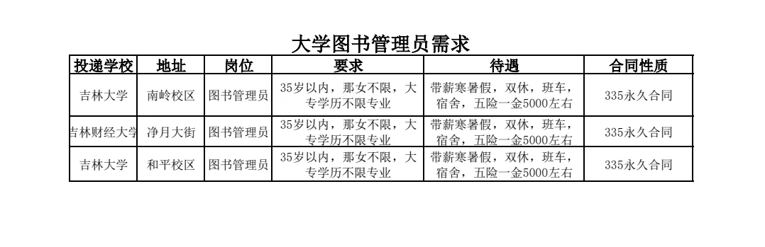 大学校园里招聘图书管理员