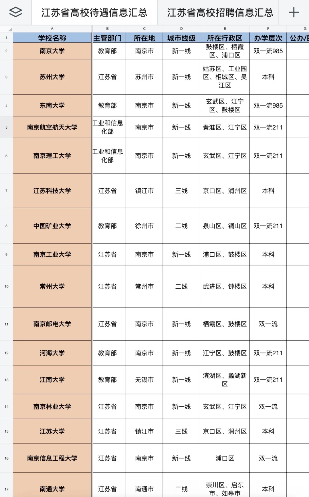 更新‼️江苏高校大量编制岗可报，即将截止‼️