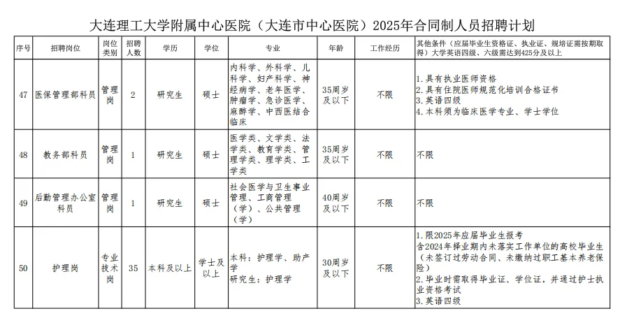 大连中心医院公开招聘103人公告